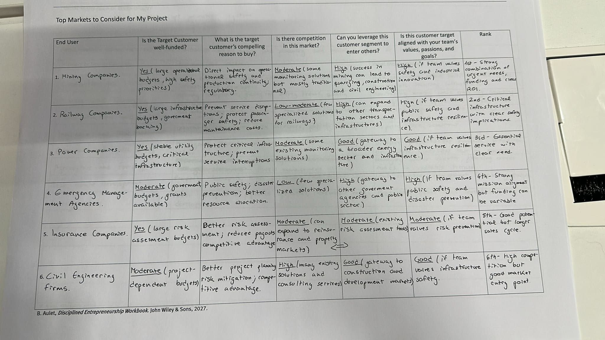 Market plan workshop at contest