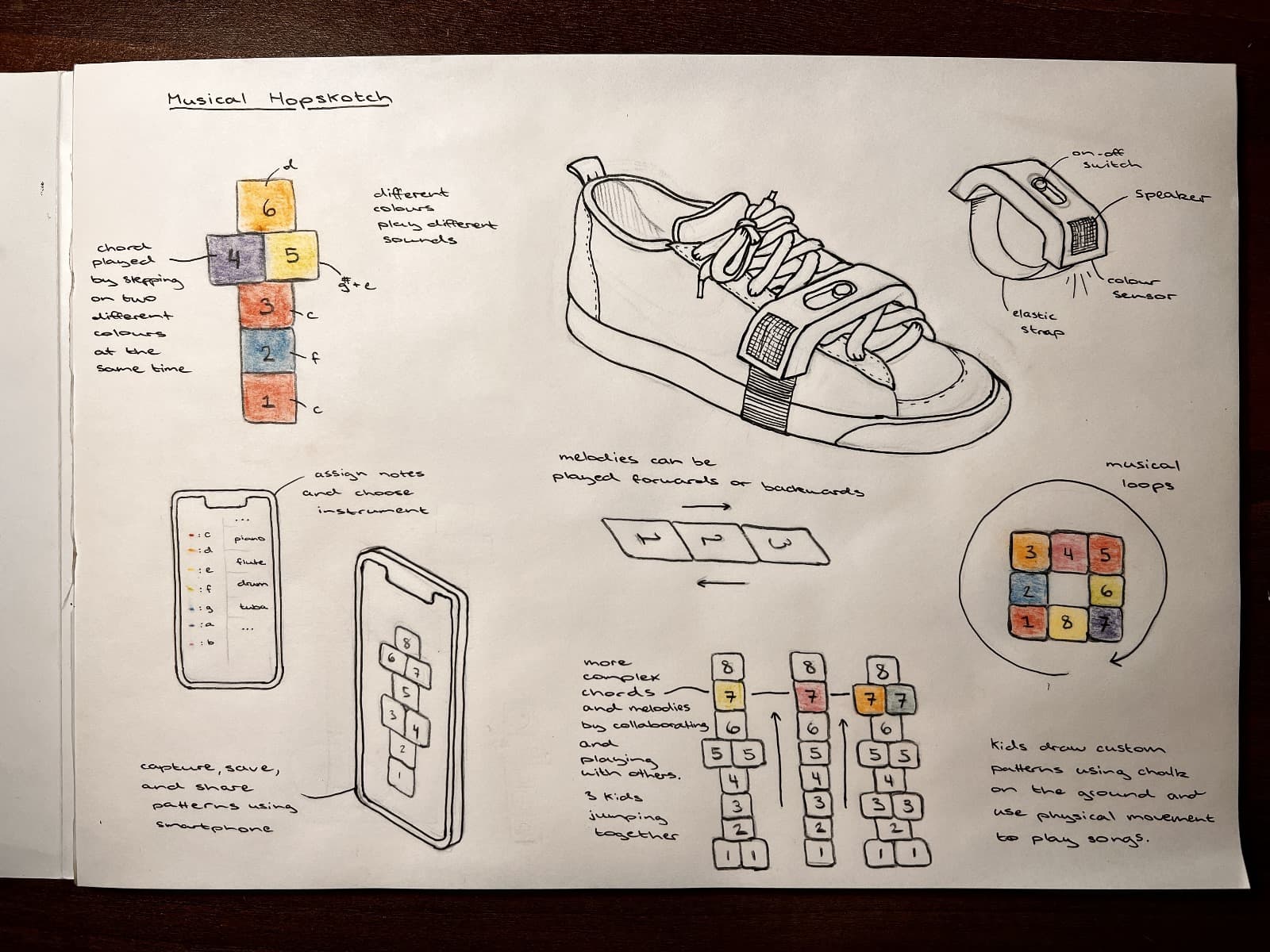 Ideation Process