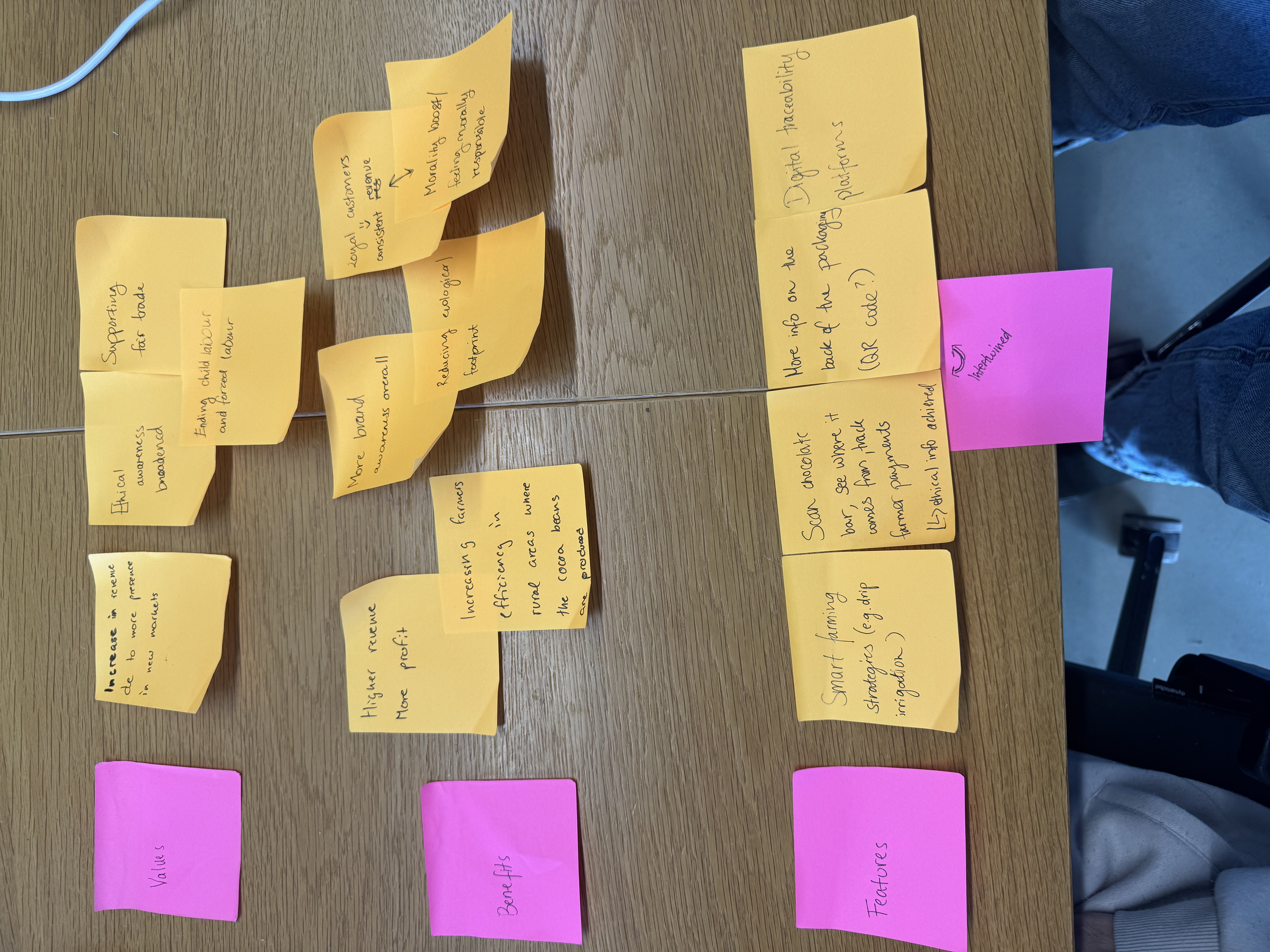 Business & Entrepreneurship 2