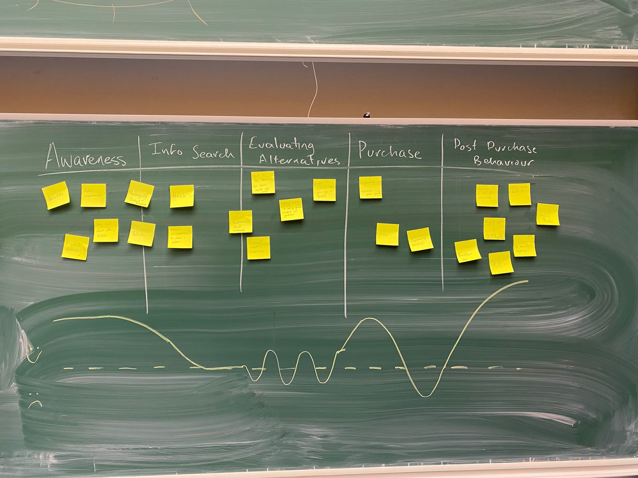 Business & Entrepreneurship 3