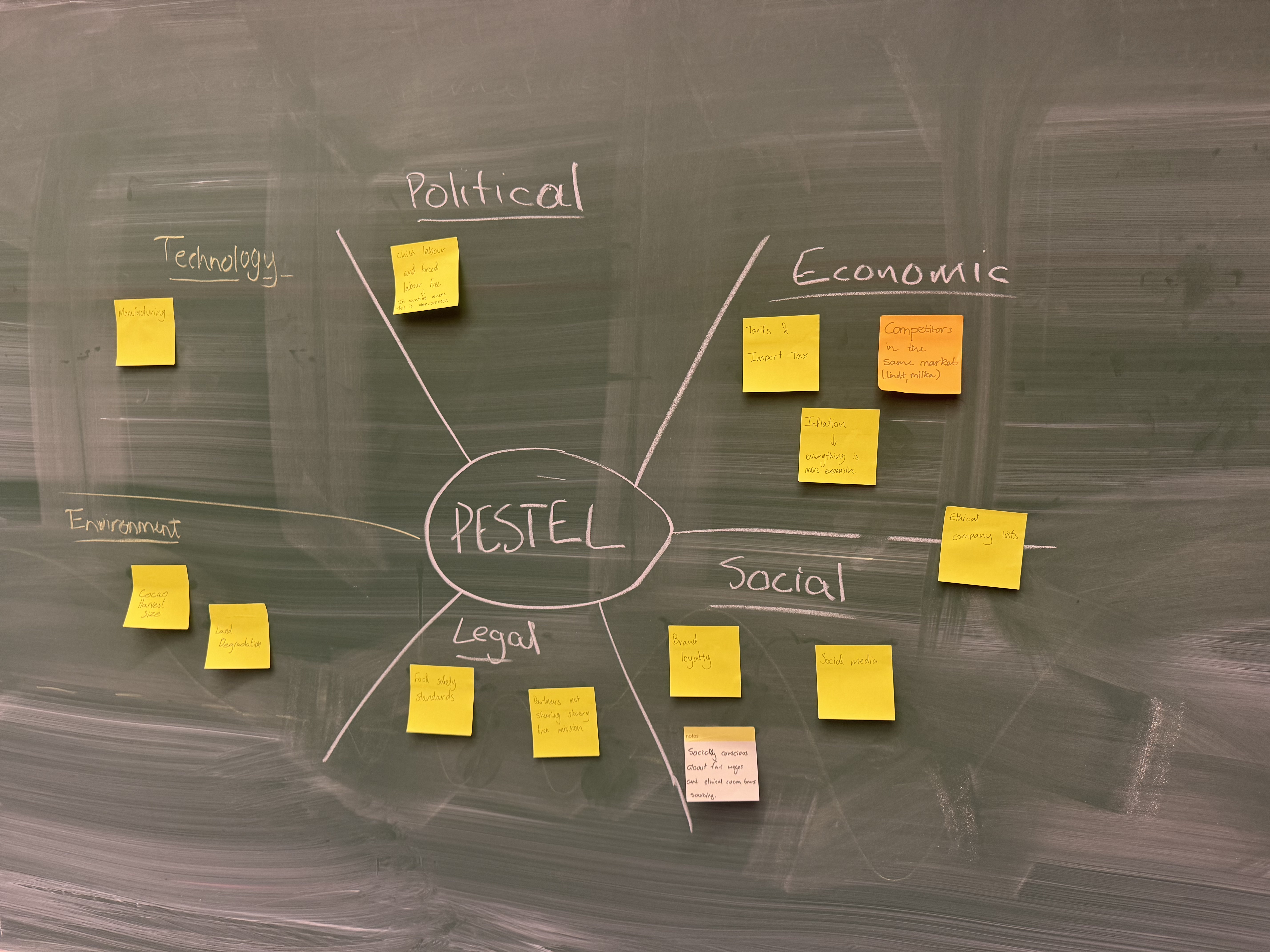 Business & Entrepreneurship 4